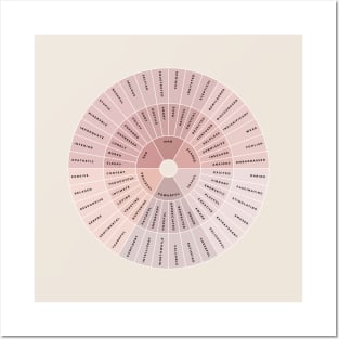 Wheel of Emotions + Feelings | Wilcox Posters and Art